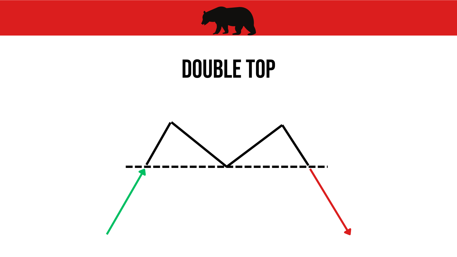 double-top-coinchartist