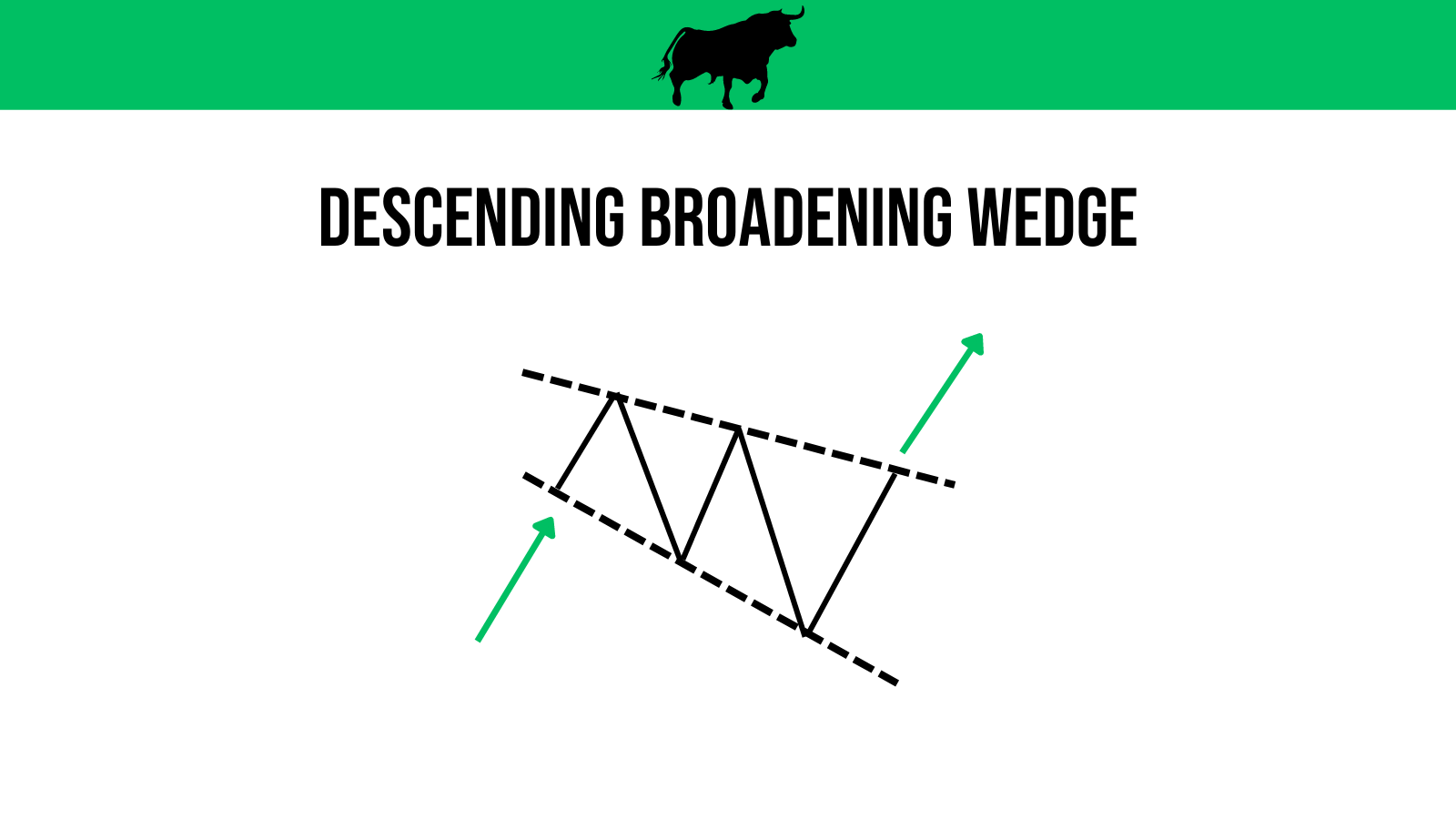 descending-broadening-wedge-coinchartist